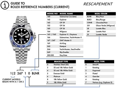 rolex model numbers by year